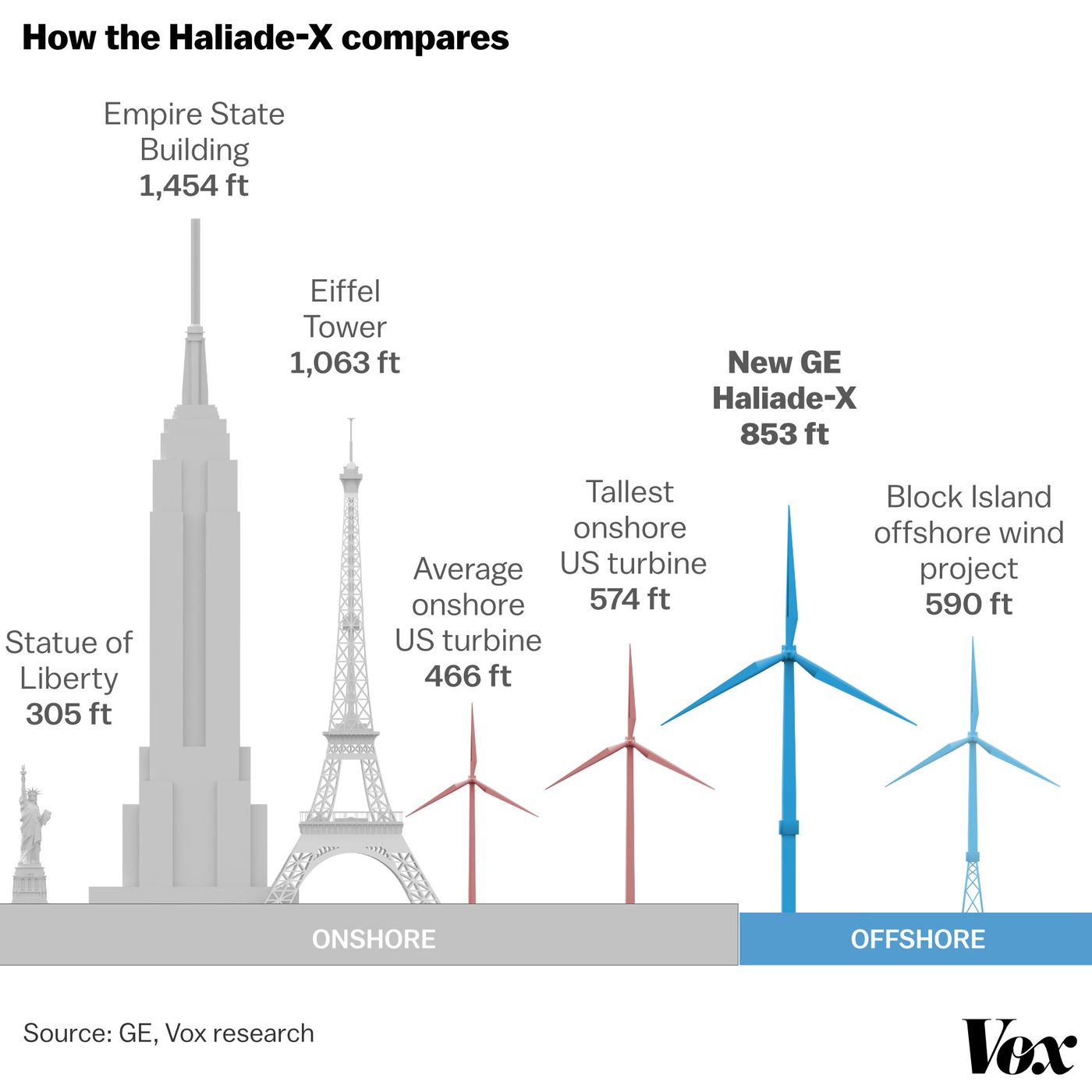 The Modern Wind Turbine - Wind Power III. | FUERGY